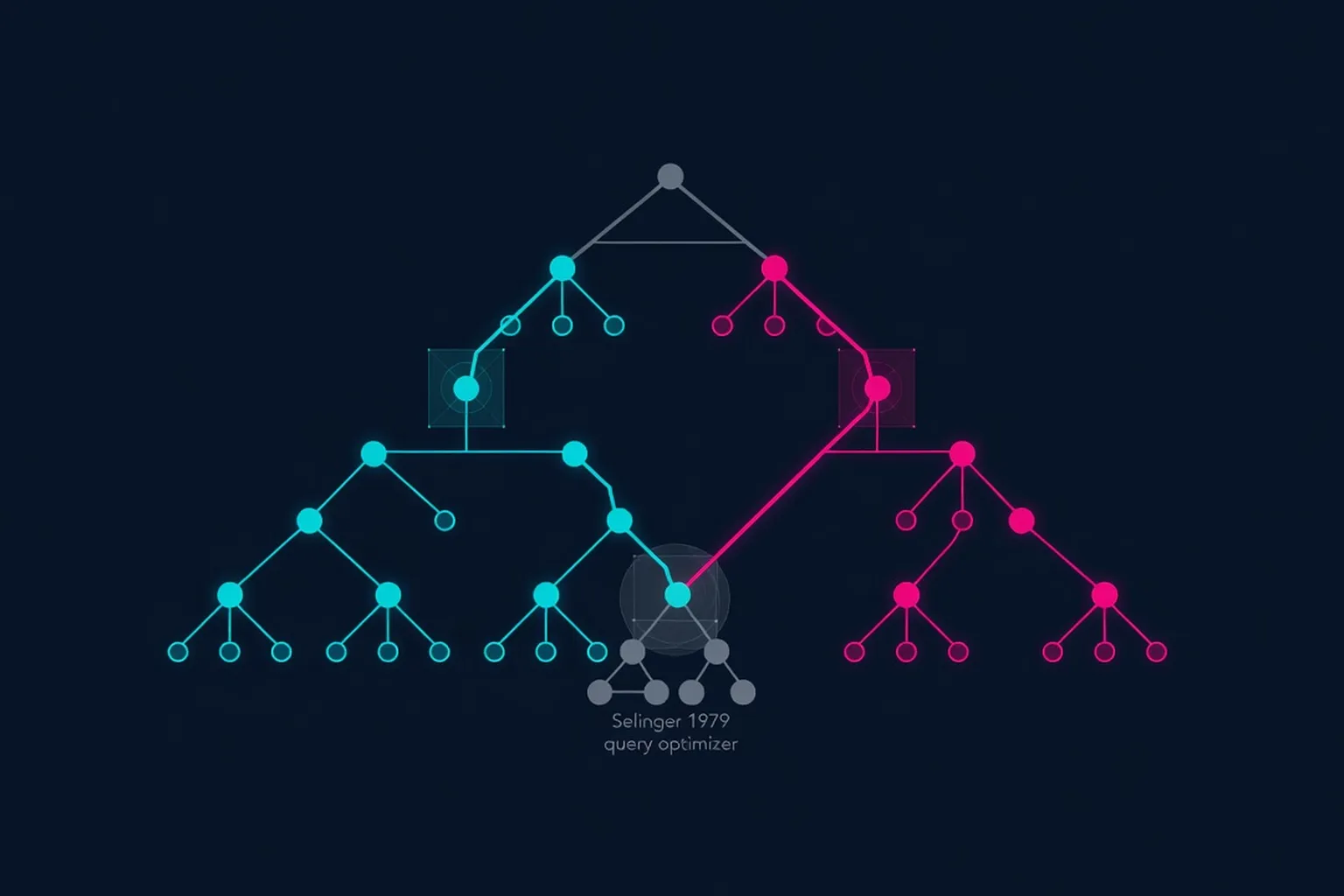 Access Path Selection in an RDBMS — architecture diagram