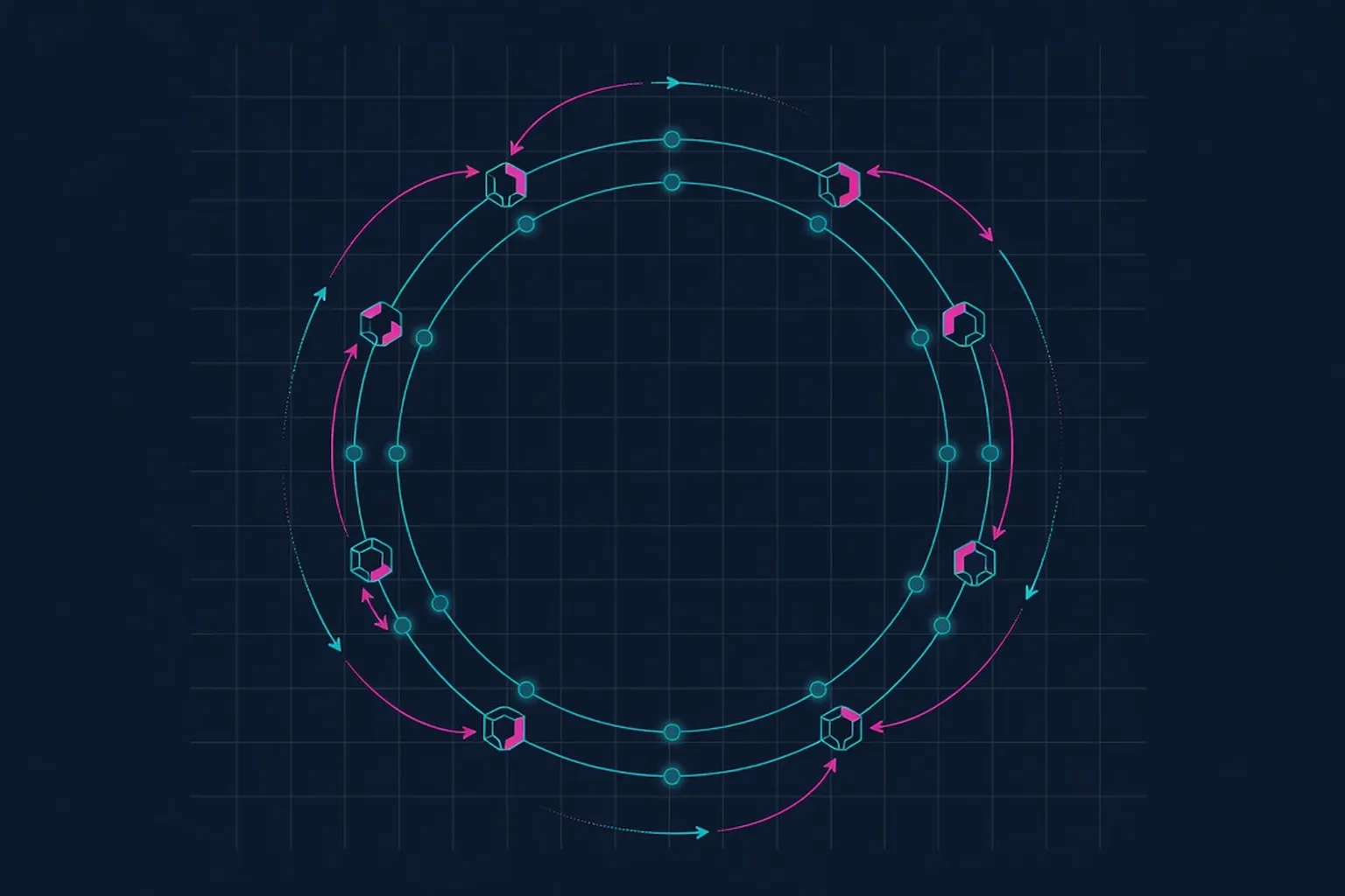 Amazon's Dynamo — architecture diagram