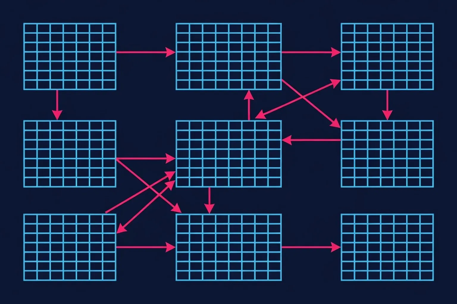 Codd's Relational Model — architecture diagram