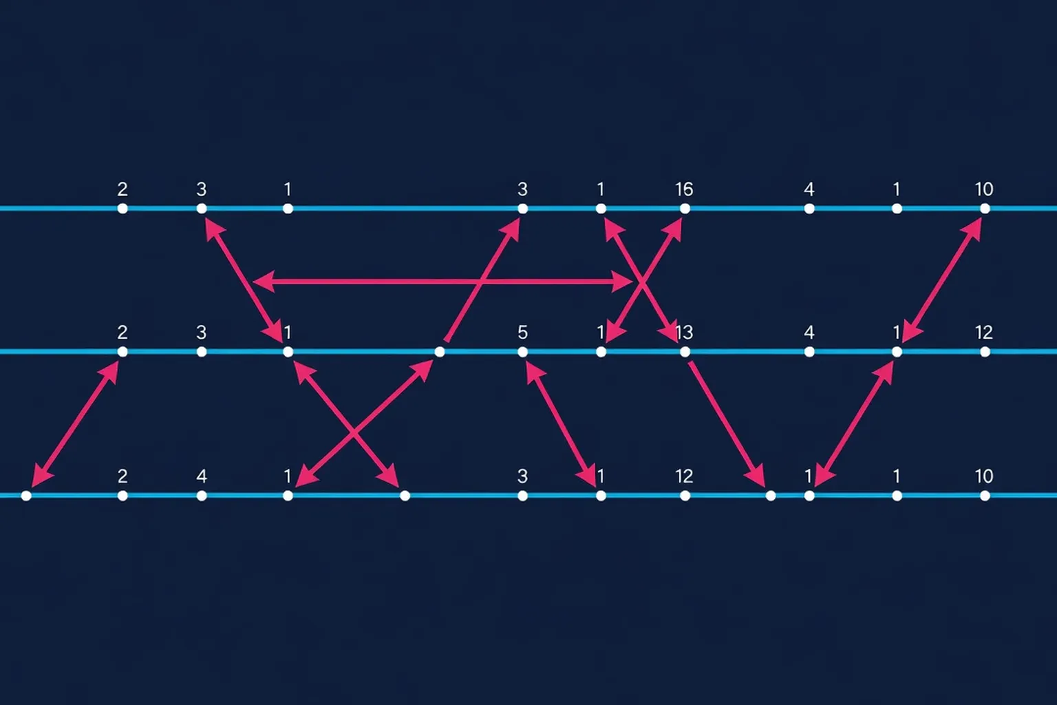 Time, Clocks, and the Ordering of Events in a Distributed System — architecture diagram